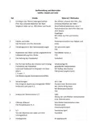 Vorschau - Stundenentwürfe - Unterrichtseinheit zu Schillers "Kabale und Liebe" - Seite 2