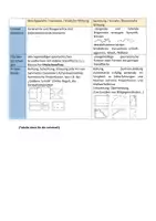 Vorschau - Arbeitsblätter - Kunst 8.-13. Klasse: Komposition Bildanalyse - Seite 3