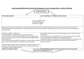 Vorschau - Arbeitsblätter - Gestaltungsweise von Kurzgeschichten - Allmorgendlich, Michaela Seul - Seite 2
