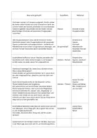 Vorschau - Stundenentwürfe - Unterrichtseinheit - Jesus Kreuzigung - Seite 1