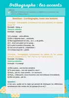 Aperçu - Préparation de séance / Séance complète - Orthographier les accents, cours et exercices en couleurs - Page 3