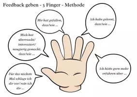 Vorschau - Arbeitsblätter - Feedback geben (5-Finger-Methode) - Deckblatt