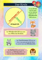 Vorschau - Poster - Kreise und Winkel - Lernposter | Mathe Klasse 5/6 - Seite 1