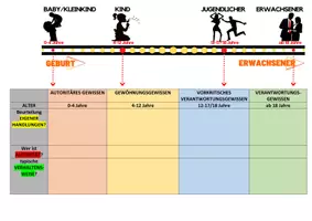Vorschau - Stundenentwürfe - Gewissensperspektiven (Gewissen AB 4) - Seite 2