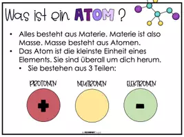 Vorschau - Arbeitsblätter - Das Atom und seine Geschichte - eine komplette Einheit - Seite 3