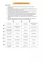 Vorschau - Arbeitsblätter - Concept Map Differentialrechnung - Deckblatt