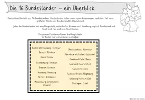 Vorschau - Poster - Deutschland & seine Bundesländer: Infokarten & Poster - Seite 2