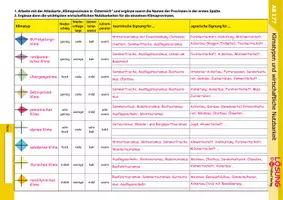 Vorschau - Arbeitsblätter - Klimatypen und wirtschaftliche Nutzbarkeit #TimeForClimateAction - Seite 2