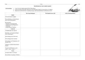 Vorschau - Arbeitsblätter - Schreibkonferenz Gedichtvergleich - als PDF & Word - Deckblatt