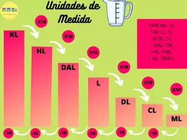 Vista previa - Decoración del aula - Unidades de medida - Portada