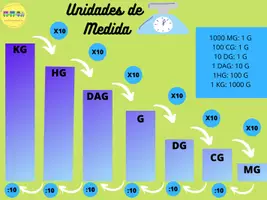 Vista previa - Decoración del aula - Unidades de medida - página 1