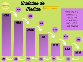 Vista previa - Decoración del aula - Unidades de medida - página 2