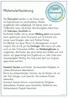 Vorschau - Poster - Englisch: Visualisierung/Schilder Chat points & Assistant Teacher - Seite 1