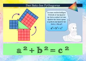 Vorschau - Poster - Satz des Pythagoras - Lernposter (mit Legekarten zum Ausschneiden und Veranschaulichen | Mathe Klasse 8/9 - Seite 1