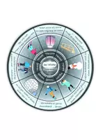 Vista previa - Juegos / Gamificación - Círculo de colocación "Was kann ich im Winter machen?" alemán - página 1