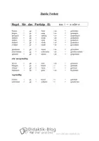 Vorschau - Merkblätter - Perfekt i-u - Deckblatt