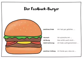 Vorschau - Stundenentwürfe - wachsendes Materialpaket: Schulstart/Schuljahresbeginn (Klassendienste, Krankenpost, Hausaufgaben, Unterrichtsmethoden, Checklisten, Steckbriefe, Namensschilder, Rituale, Kennenlernen, Geschenke u.v.m.) - Seite 3