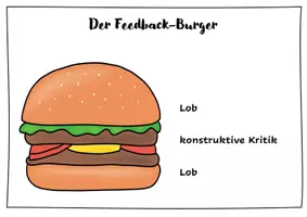 Vorschau - Bildkarten - Tafelkarten & Arbeitsblätter: Der Feedback-Burger - Seite 3