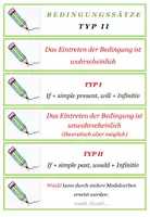 Vorschau - Stationenlernen - Englisch: if-Satz Typ 2 - Übungskarten - Seite 1