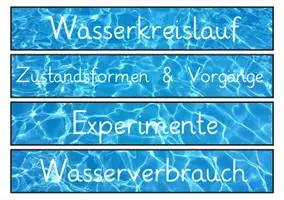 Vorschau - Spiele - Wasser: Quiz-Spiel (Jeopardy) - Sachunterricht - Kl. 3/4 (Wiederholung) - Seite 1