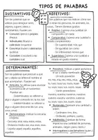 Vista previa - Unidades / Secuencias / Situaciones de Aprendizaje - Gramática: tipos de palabras - página 2