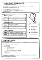 Vista previa - Unidades / Secuencias / Situaciones de Aprendizaje - Gramática: tipos de palabras - página 3