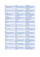 Vorschau - Merkblätter - Komparativ & Superlativ - Merkblatt DaF/DaZ - Seite 2