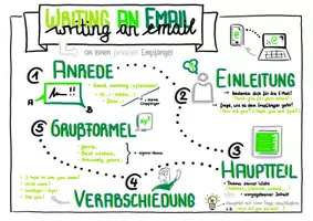 Vorschau - Arbeitsblätter - Materialpaket Writing - How to write an Email / Letter of Complaint / Letter of Application - Seite 2