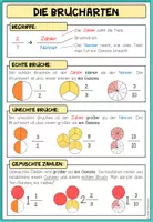 Vorschau - Poster - Brucharten – Bruchrechnung / Brüche, Bruchzahlen, Poster, Merkblatt, echte Brüche, unechte Brüche, gemischte Zahlen, Übungen | Lernhilfe, Klasse 5, 6, Sekundarstufe - Seite 2