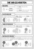 Vorschau - Poster - Brucharten – Bruchrechnung / Brüche, Bruchzahlen, Poster, Merkblatt, echte Brüche, unechte Brüche, gemischte Zahlen, Übungen | Lernhilfe, Klasse 5, 6, Sekundarstufe - Seite 3