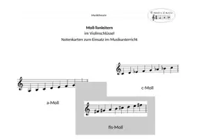 Vorschau - Merkblätter - Notenkarten: Moll-Tonleitern im Violinschlüssel - Seite 1
