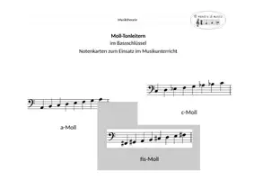 Vorschau - Merkblätter - Notenkarten: Moll-Tonleitern im Bassschlüssel - Seite 1