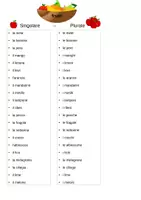 Vista previa - Hojas de trabajo - Singolare Plurale frutti "Singular - Plural Fruta" italiano - Portada