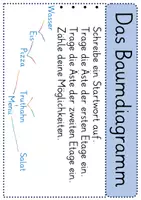 Vorschau - Stundenentwürfe - Stunde 8 Kombinatorik Baumdiagramm Bearbeitungshilfe Flagge - Seite 3