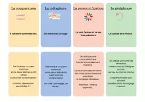 Aperçu - Apprentissages en autonomie - Cartes mémo-Figures de style - Page 1