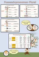 Aperçu - Feuilles d'exercices - Les pronoms possessifs Fiche de travail / Aperçu "Meine Familie" - Page 1