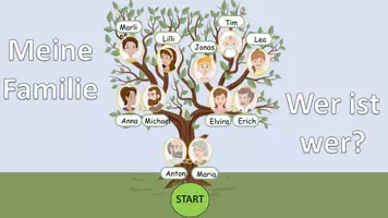 Aperçu - Jeux - PowerPoint interactif "Wer ist wer?" Familie und Verwandtschaftsbeziehungen - Allemand - Page de couverture
