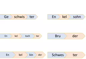 Aperçu - Cartes d'exercices - Assembler des syllabes "Meine Familie" Allemand - Page 1