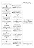 Vorschau - Arbeitsblätter - Mystery - Immunisierung durch Impfung - Seite 1