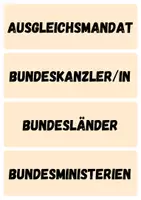 Vorschau - Poster - Grundbegriffe Politik - Wortkarten - Seite 3