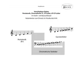 Vorschau - Präsentationen/Tafelbilder - Notenkarten: Dur- und Molltonleitern im Violin- und Bassschlüssel - Seite 1