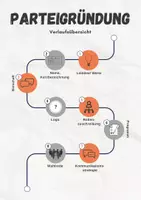Vorschau - Unterrichtsreihen - Parteien - Gründen einer Partei #demokratiestärken - Seite 1