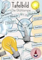 Vorschau - Stundenentwürfe - XL Materialpaket: Der Strom/ Elektrizität/ Stromkreis/ Energie/ Leitfähigkeit/ Stromerzeugung/ Stromnetz/ fossile und erneuerbare Energie/ Treibhauseffekt/ Forscherheft/Arbeitsblätter/ Regeln - Seite 1