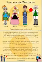 Vorschau - Stationenlernen - Rund um die Wortarten -eine Arbeitskartei ab Klasse 2 - Seite 3