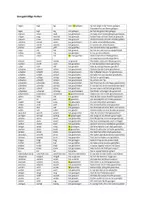 Vorschau - Poster - B1 / B2 Liste: Unregelmäßige Verben - Seite 1