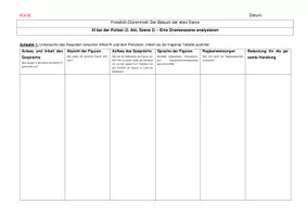 Vorschau - Arbeitsblätter - Am Beispiel Besuch der alten Dame: Ill bei der Polizei Analyse mit Lösungen - Deckblatt