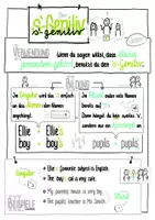 Vorschau - Arbeitsblätter - Materialpaket Possessive Pronouns + 's-Genitive - Seite 1