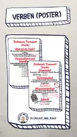 Vorschau - Poster - Verben (2 Plakate für die Klasse) - Deckblatt