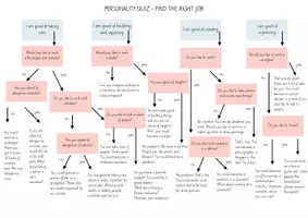 Vorschau - Arbeitsblätter - Start Talking: Job-Quiz - Seite 2