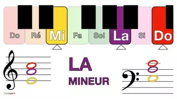 Aperçu - Fiches - La musique 🎶 LA MINEUR Cartes d'accords de piano 🎹 Les accords de piano apprendre Les accords de base au piano - Page 2